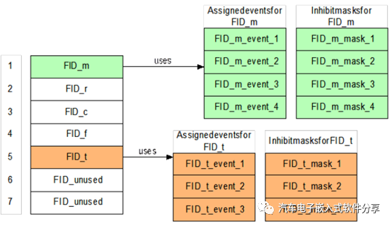 FIM模块及配置介绍w2.jpg