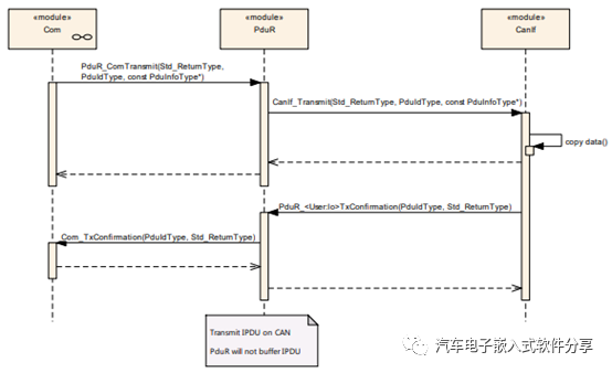 Com协议栈配置之PduRw2.jpg