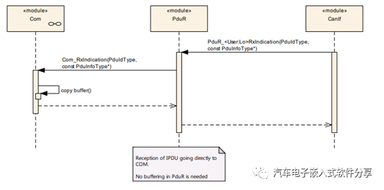 Com协议栈配置之PduRw5.jpg