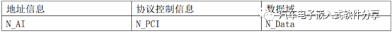 万字讲解Can协议栈配置之CanTpw2.jpg