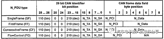 万字讲解Can协议栈配置之CanTpw5.jpg