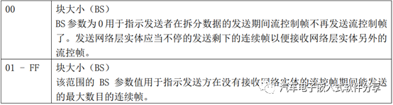 万字讲解Can协议栈配置之CanTpw13.jpg