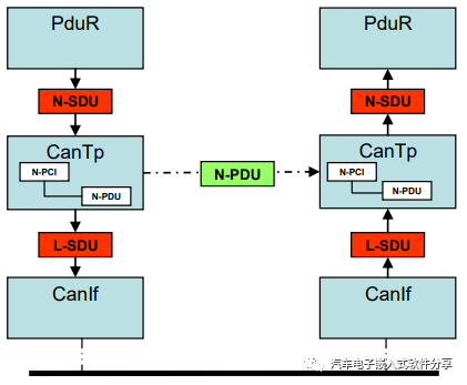 万字讲解Can协议栈配置之CanTpw18.jpg