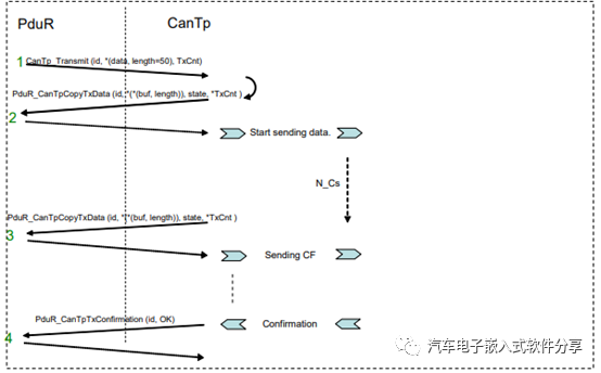 万字讲解Can协议栈配置之CanTpw19.jpg