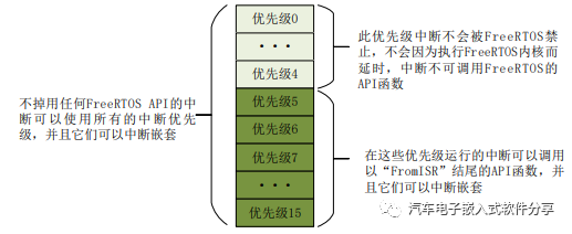详解Autosar OS的中断管理和实现w1.jpg