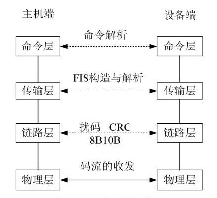 单片机应用——SATAw2.jpg