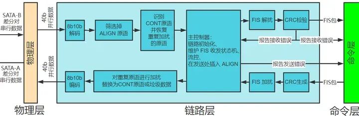 单片机应用——SATAw3.jpg