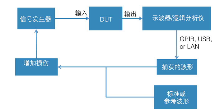 单片机开发——脉冲发生器w4.jpg