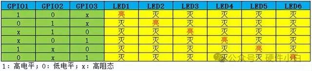 【硬件设计】如何利用少的IO口控制多个LEDw22.jpg