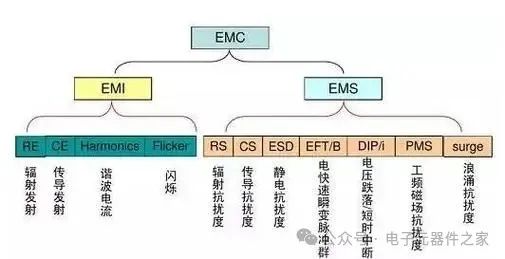 开关电源EMI实际整改经验大全w1.jpg