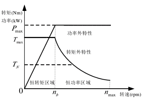汽车电机控制器常用计算公式解析w8.jpg