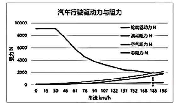 汽车电机控制器常用计算公式解析w7.jpg