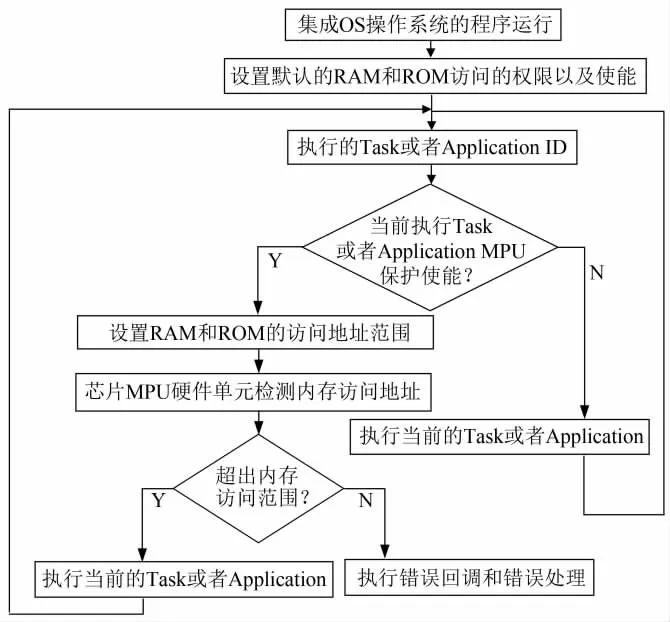 AUTOSAR 架构下软件功能安全研究与应用w10.jpg