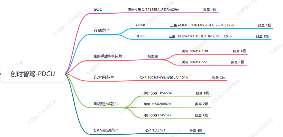 域控拆解 | 荣威 RX5 MAX 版智驾域控制器产品设计方案w8.jpg