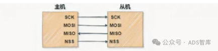 浅谈 SPI、I2C、UART、I2S、GPIO、SDIO、CANw2.jpg