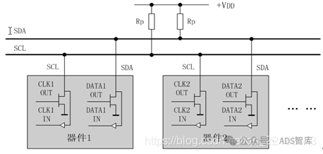 浅谈 SPI、I2C、UART、I2S、GPIO、SDIO、CANw3.jpg