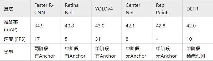 自动驾驶 2D 和 3D 视觉感知算法的脉络和方向w7.jpg