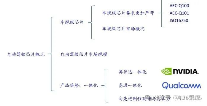 芯片笔记 | 自动驾驶芯片之 GPU、FPGA、ASIC 详解w4.jpg
