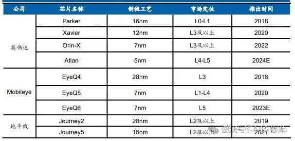 芯片笔记 | 自动驾驶芯片之 GPU、FPGA、ASIC 详解w7.jpg