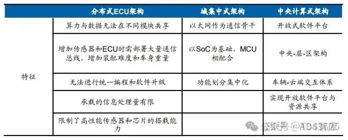 芯片笔记 | 自动驾驶芯片之 GPU、FPGA、ASIC 详解w6.jpg