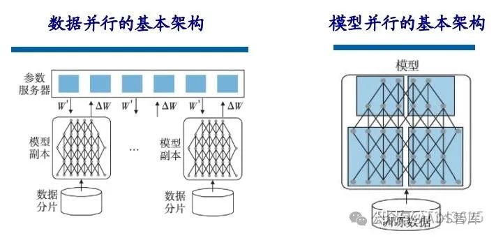 芯片笔记 | 自动驾驶芯片之 GPU、FPGA、ASIC 详解w14.jpg