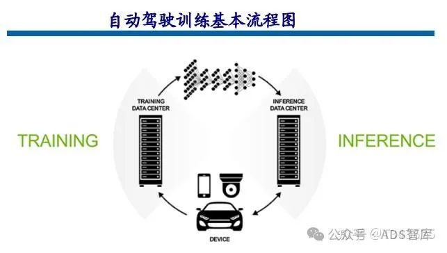 芯片笔记 | 自动驾驶芯片之 GPU、FPGA、ASIC 详解w16.jpg