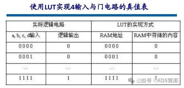 芯片笔记 | 自动驾驶芯片之 GPU、FPGA、ASIC 详解w18.jpg
