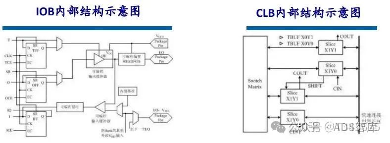 芯片笔记 | 自动驾驶芯片之 GPU、FPGA、ASIC 详解w19.jpg