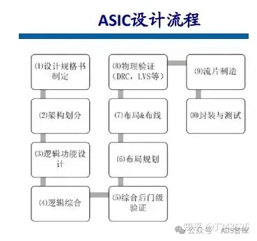 芯片笔记 | 自动驾驶芯片之 GPU、FPGA、ASIC 详解w23.jpg