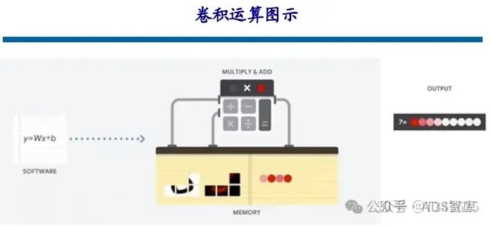 芯片笔记 | 自动驾驶芯片之 GPU、FPGA、ASIC 详解w25.jpg