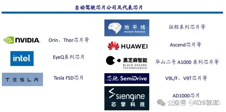 芯片笔记 | 自动驾驶芯片之 GPU、FPGA、ASIC 详解w26.jpg