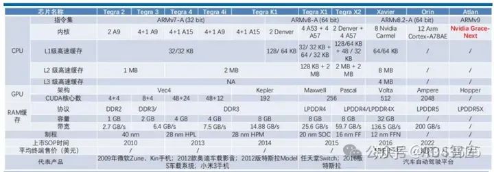 芯片笔记 | 自动驾驶芯片之 GPU、FPGA、ASIC 详解w29.jpg