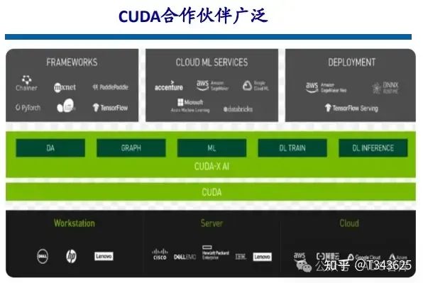 芯片笔记 | 自动驾驶芯片之 GPU、FPGA、ASIC 详解w28.jpg