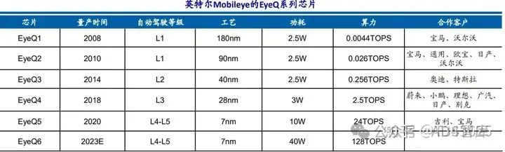 芯片笔记 | 自动驾驶芯片之 GPU、FPGA、ASIC 详解w32.jpg