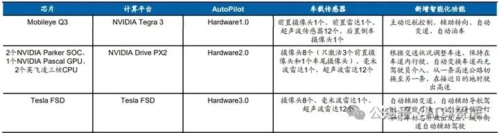 芯片笔记 | 自动驾驶芯片之 GPU、FPGA、ASIC 详解w34.jpg