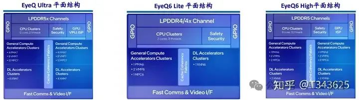 芯片笔记 | 自动驾驶芯片之 GPU、FPGA、ASIC 详解w33.jpg