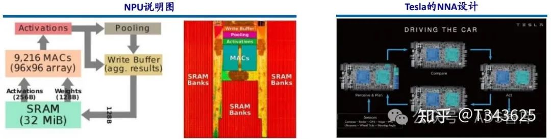 芯片笔记 | 自动驾驶芯片之 GPU、FPGA、ASIC 详解w37.jpg