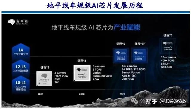 芯片笔记 | 自动驾驶芯片之 GPU、FPGA、ASIC 详解w39.jpg