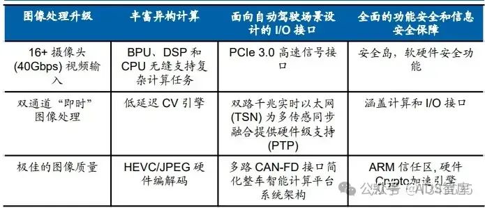 芯片笔记 | 自动驾驶芯片之 GPU、FPGA、ASIC 详解w41.jpg