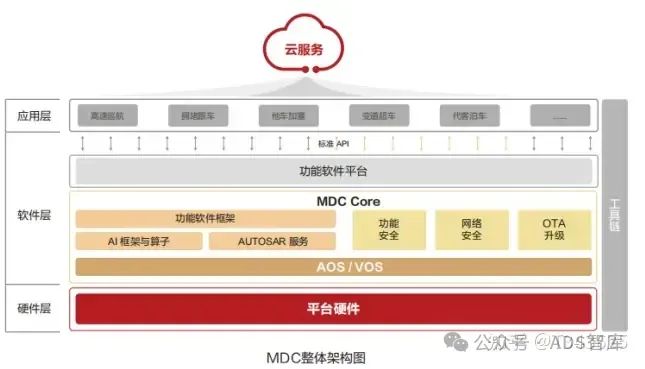 芯片笔记 | 自动驾驶芯片之 GPU、FPGA、ASIC 详解w42.jpg