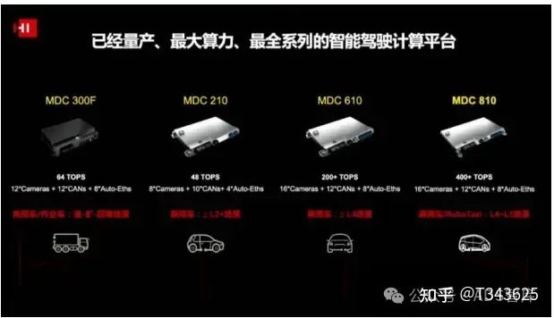 芯片笔记 | 自动驾驶芯片之 GPU、FPGA、ASIC 详解w43.jpg