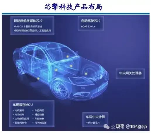 芯片笔记 | 自动驾驶芯片之 GPU、FPGA、ASIC 详解w46.jpg