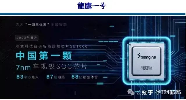芯片笔记 | 自动驾驶芯片之 GPU、FPGA、ASIC 详解w47.jpg