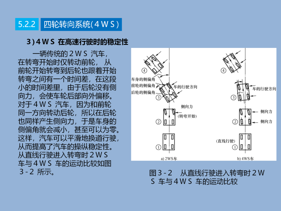 汽车转向技术详解w5.jpg