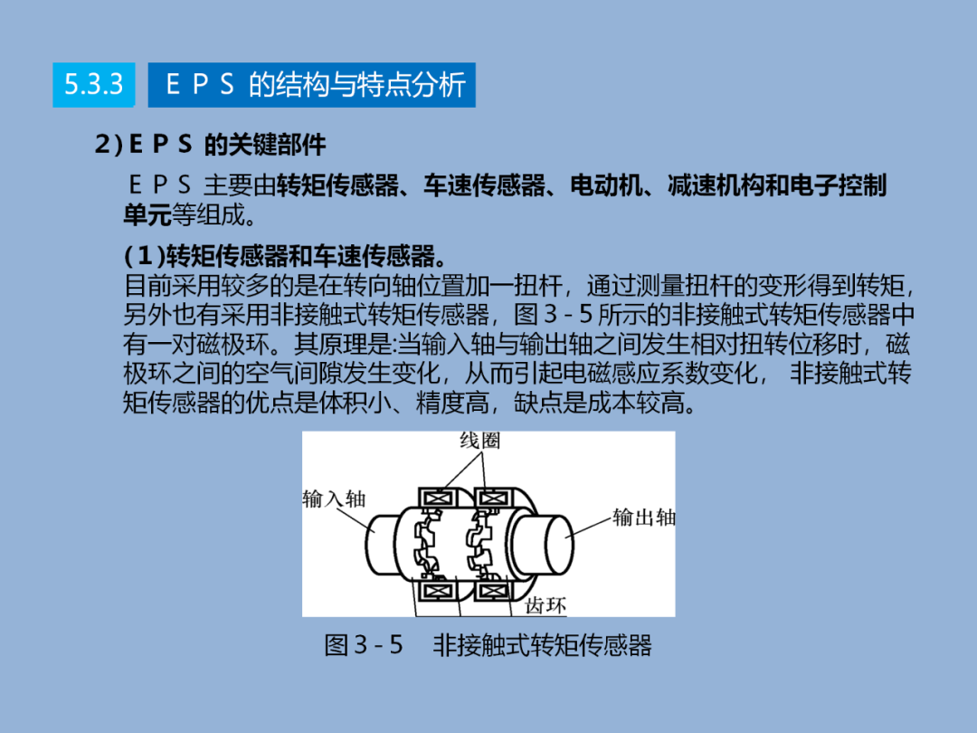 汽车转向技术详解w11.jpg