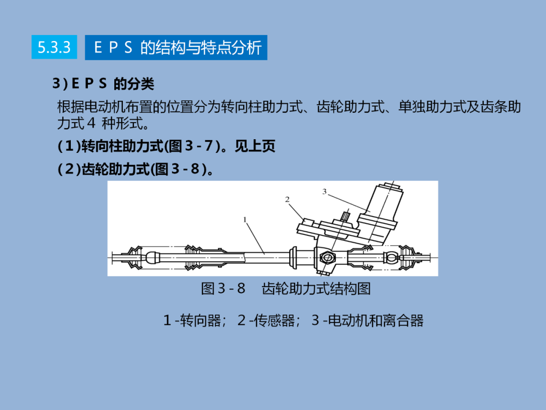 汽车转向技术详解w14.jpg