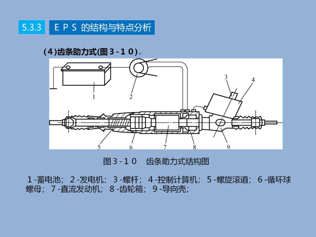 汽车转向技术详解w16.jpg