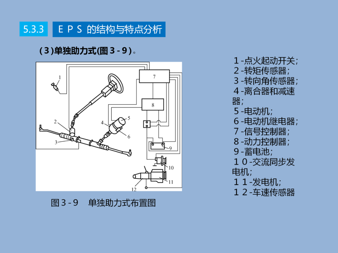 汽车转向技术详解w15.jpg