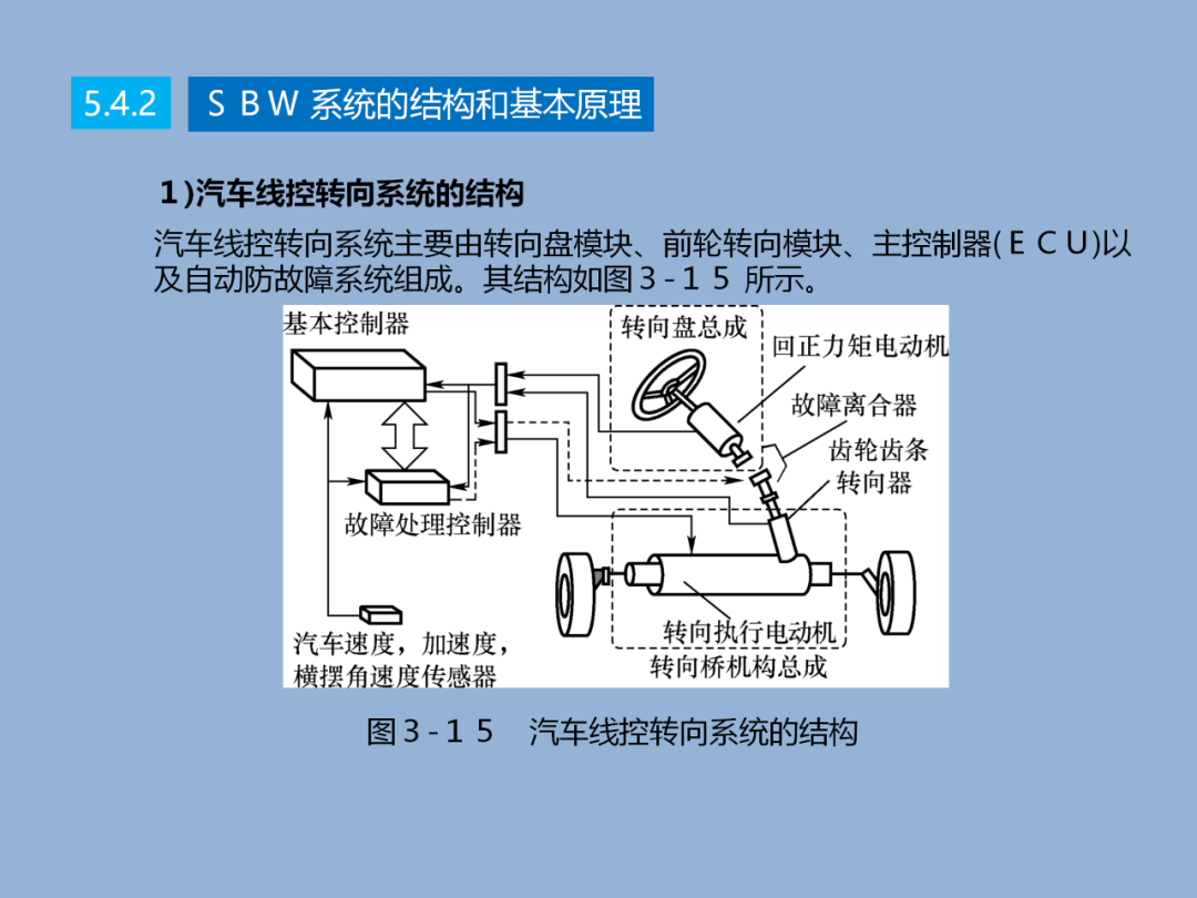 汽车转向技术详解w24.jpg