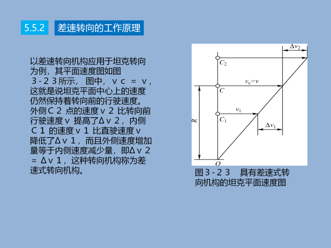 汽车转向技术详解w33.jpg